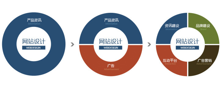 网页开发发展史是怎样的,网页开发技术演变历程 第2张 网页开发发展史是怎样的,网页开发技术演变历程 第2张