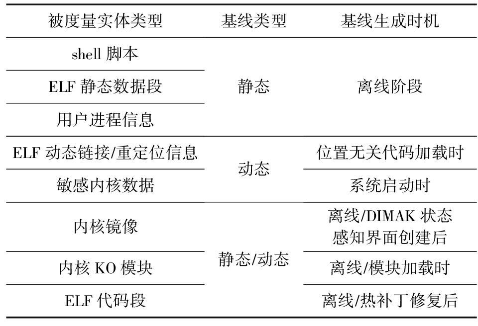 配置管理基线是什么?配置管理基线定义 第1张 配置管理基线是什么?配置管理基线定义 第1张