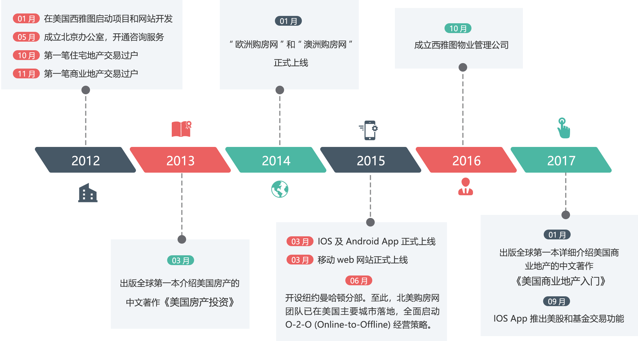 网页开发发展史是怎样的,网页开发技术演变历程 第3张 网页开发发展史是怎样的,网页开发技术演变历程 第3张