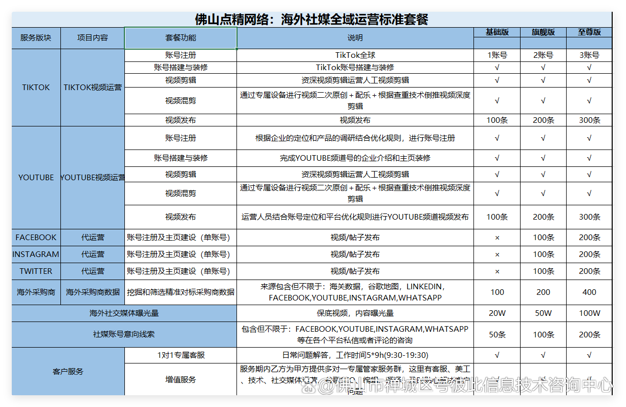 制造业企业如何挑选最合适的域名注册公司?性价比与专业服务哪个更关键? 第3张 制造业企业如何挑选最合适的域名注册公司?性价比与专业服务哪个更关键? 第3张