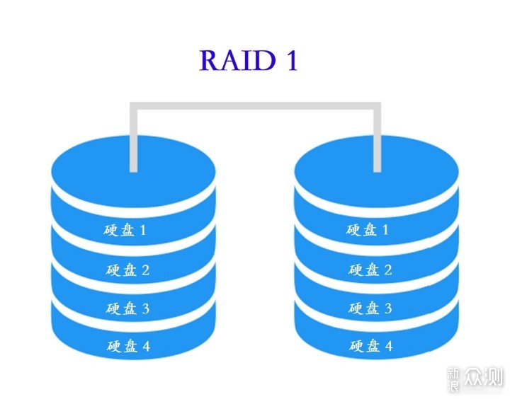 服务器RAID管理如何实现高效数据备份与恢复? 第2张 服务器RAID管理如何实现高效数据备份与恢复? 第2张