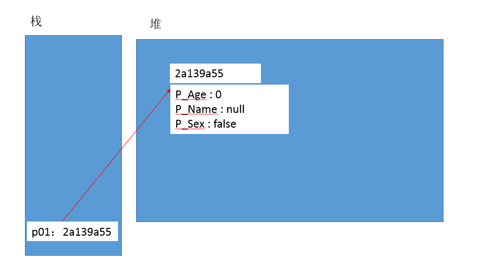 java 怎么设置添加图片的长和宽 第2张 java 怎么设置添加图片的长和宽 第2张