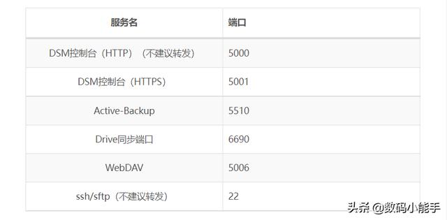 群晖DDNS使用哪些域名最稳定,不易被封禁? 第1张 群晖DDNS使用哪些域名最稳定,不易被封禁? 第1张