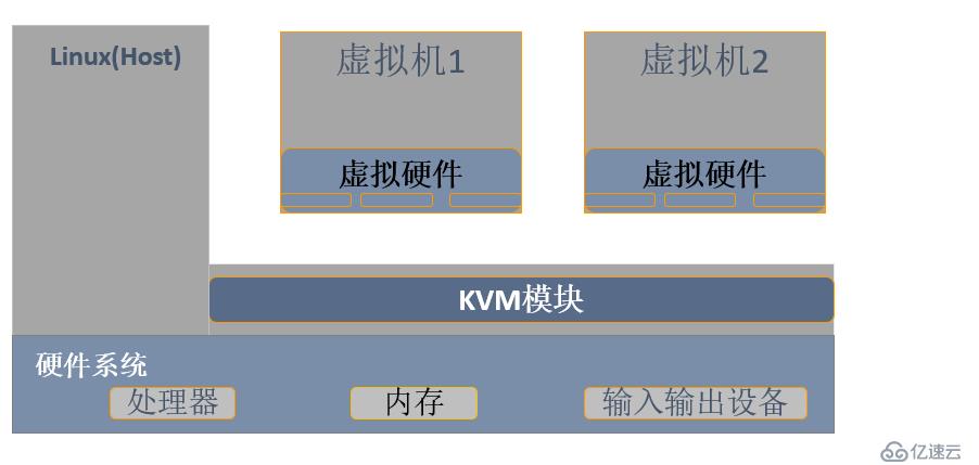 Kvm虚拟机挂载物理机镜像 第2张 Kvm虚拟机挂载物理机镜像 第2张