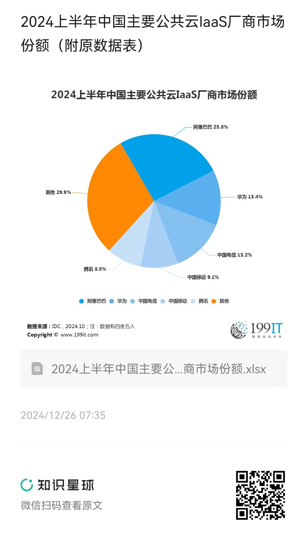 公有云市场荣之联份额领先,其未来市场份额走势如何? 第3张 公有云市场荣之联份额领先,其未来市场份额走势如何? 第3张