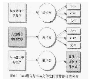 打开java class文件怎么打开方式 第3张 打开java class文件怎么打开方式 第3张