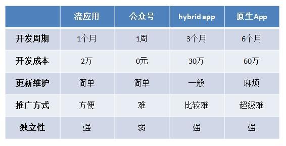 知名广州公众号开发,广州公众号开发多少钱 第3张 知名广州公众号开发,广州公众号开发多少钱 第3张