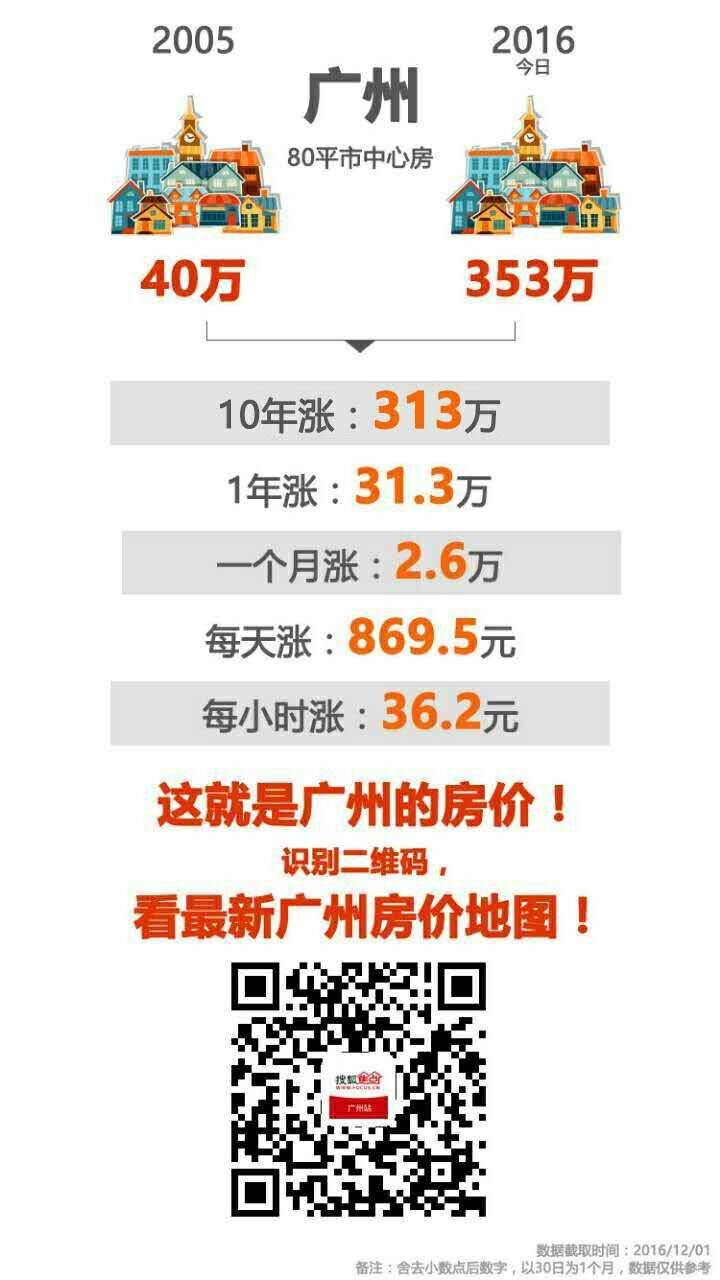 知名广州公众号开发，广州公众号开发多少钱