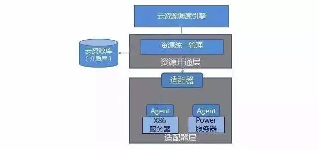 公有云计算服务哪家强?性能、安全、成本全面对比解析! 第2张 公有云计算服务哪家强?性能、安全、成本全面对比解析! 第2张