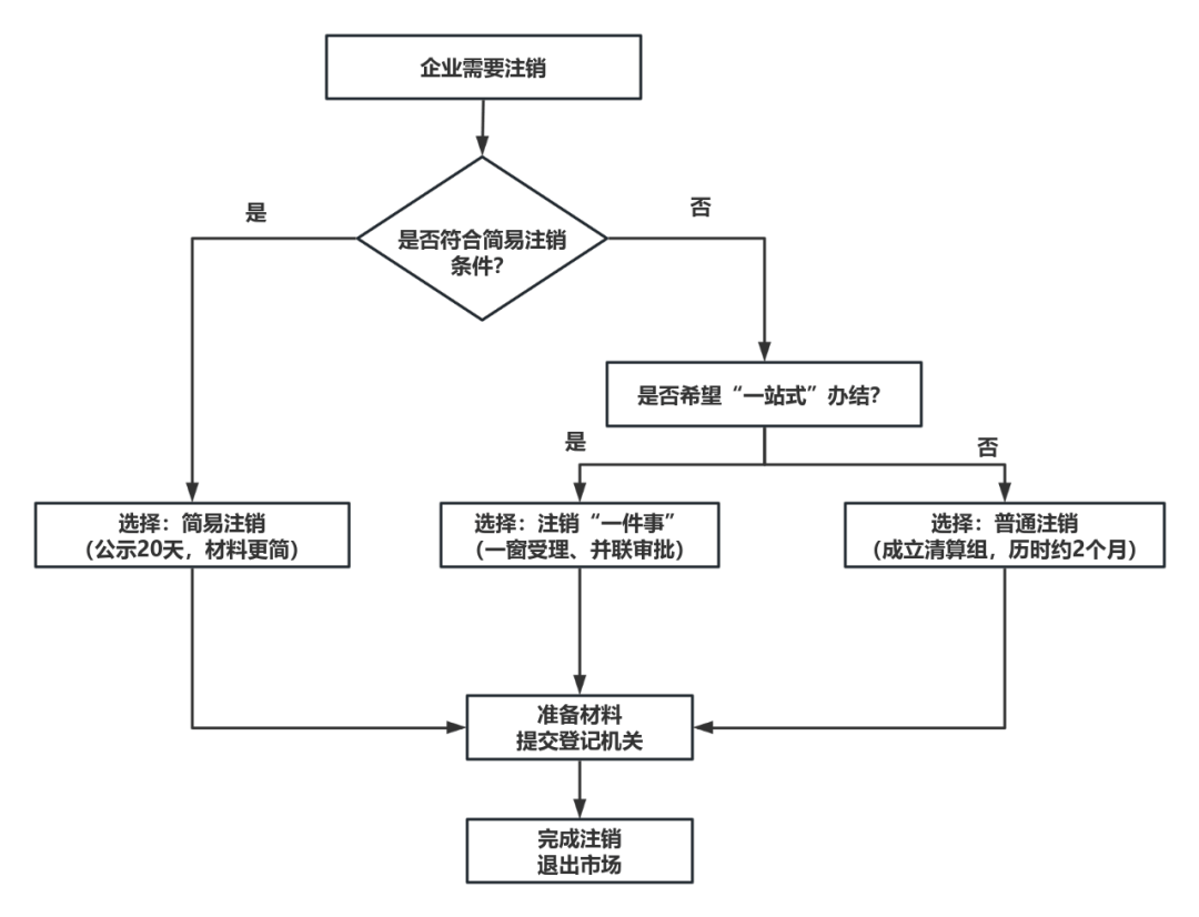企业域名解析关闭流程,究竟归属哪个部门处理? 第3张 企业域名解析关闭流程,究竟归属哪个部门处理? 第3张