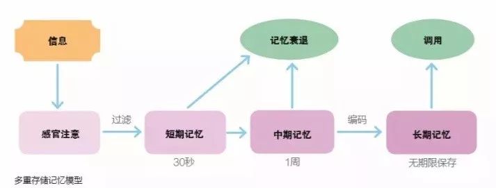 记忆检索是什么,如何提升记忆力 第1张 记忆检索是什么,如何提升记忆力 第1张