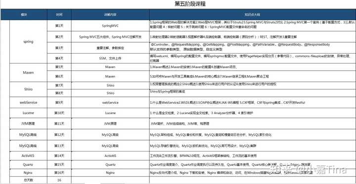 Java工程源码入门,新手如何高效学习和使用源码? 第2张 Java工程源码入门,新手如何高效学习和使用源码? 第2张