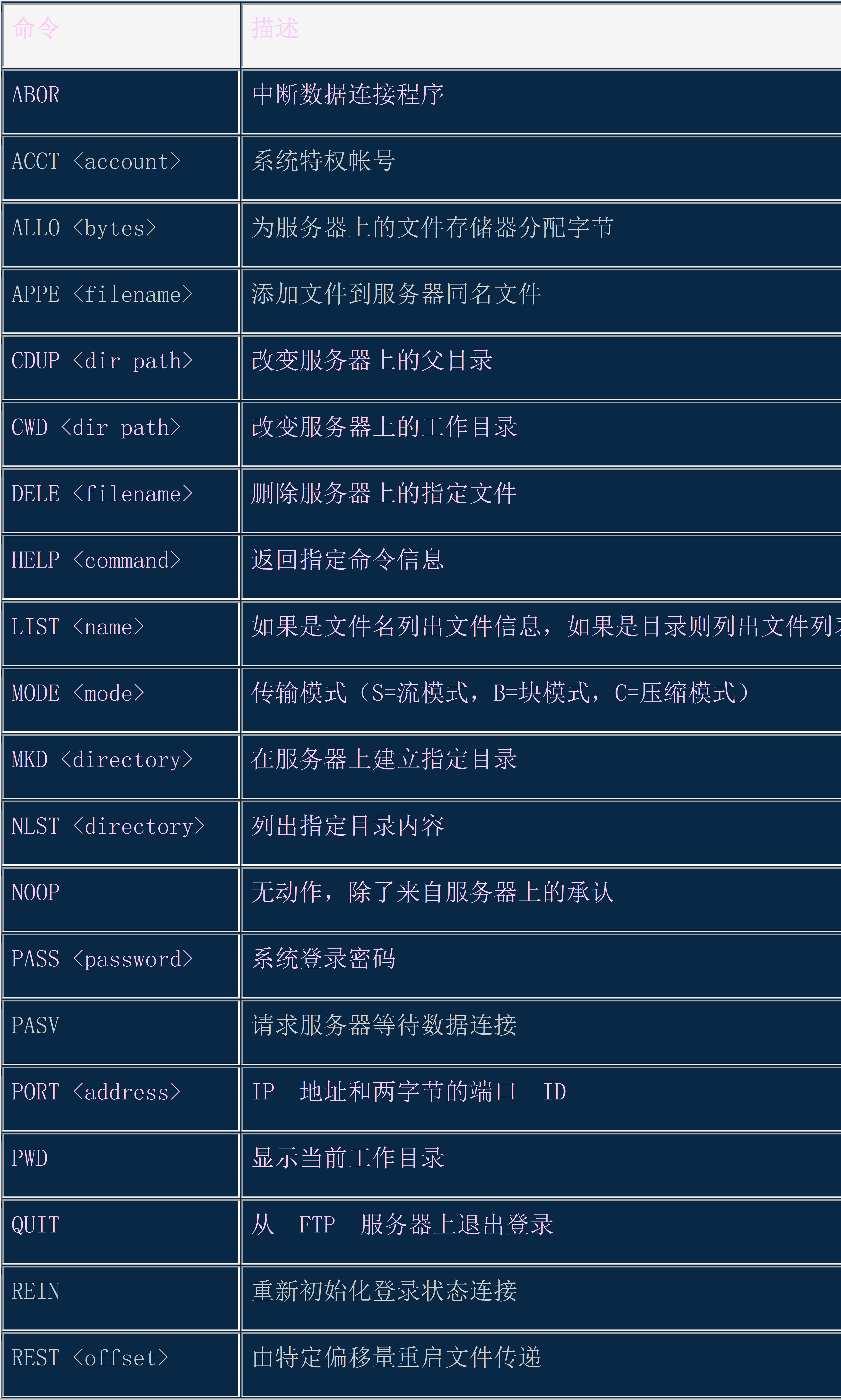 FTP服务器响应码具体含义及常见问题解析? 第2张 FTP服务器响应码具体含义及常见问题解析? 第2张