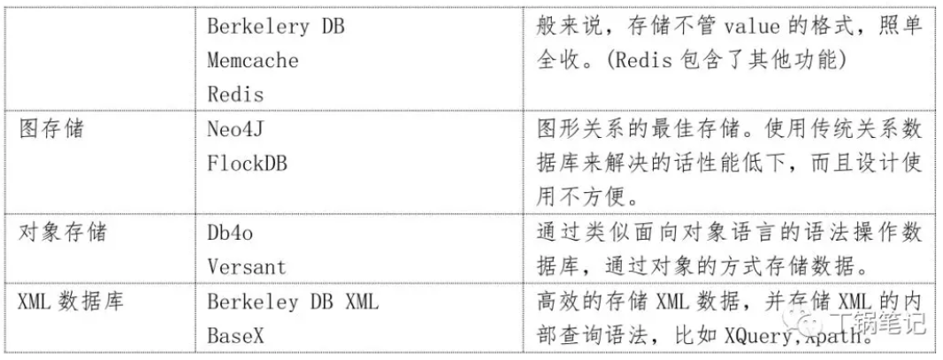 SQLite优缺点? 第1张 SQLite优缺点? 第1张