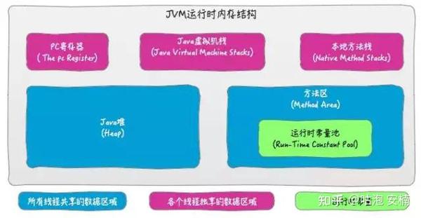 在安卓中,究竟有哪些高效的线程间通信方式?如何选择最合适的一种? 第2张 在安卓中,究竟有哪些高效的线程间通信方式?如何选择最合适的一种? 第2张