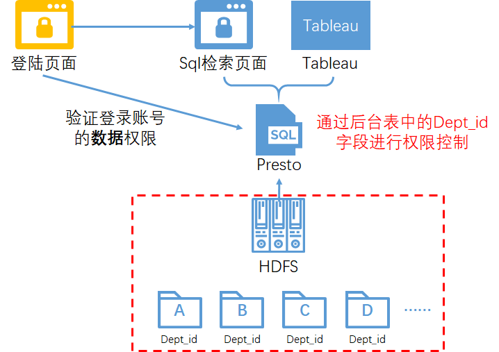 UI如何实现数据库连接?