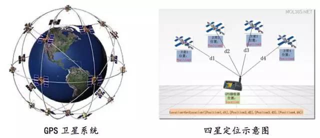 GPS采集坐标数据库有何独特优势与挑战? 第3张 GPS采集坐标数据库有何独特优势与挑战? 第3张