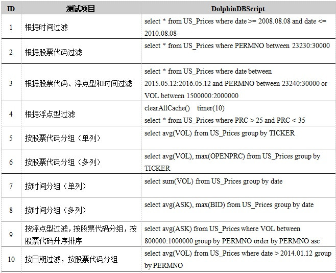 如何测试数据库？