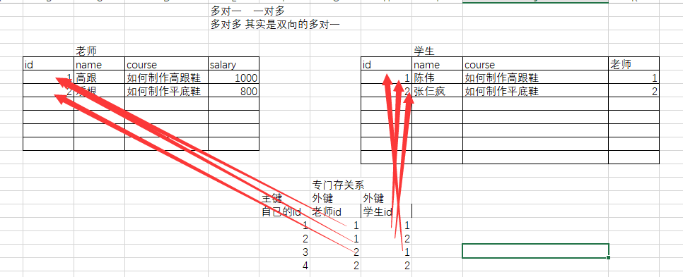多对多表如何设计? 第2张 多对多表如何设计? 第2张
