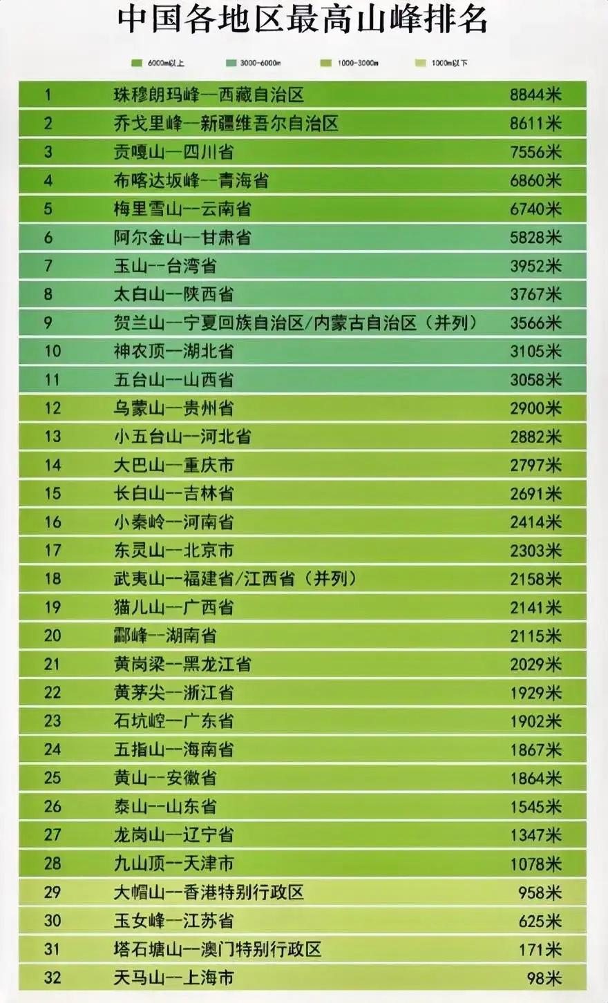 中国哪个高峰区域拥有独特名称,你知道吗? 第2张 中国哪个高峰区域拥有独特名称,你知道吗? 第2张