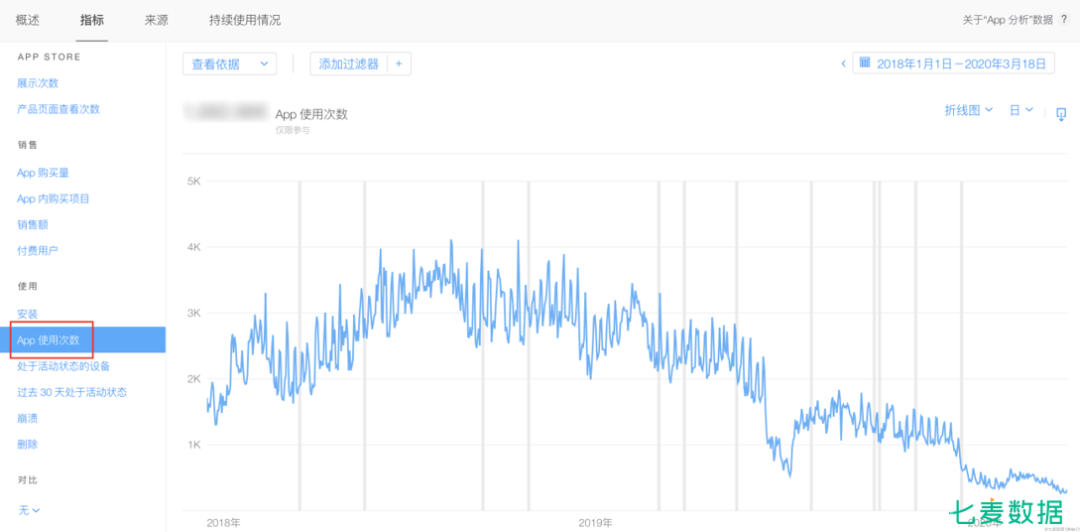 如何查看手机APP核心数据? 第1张 如何查看手机APP核心数据? 第1张
