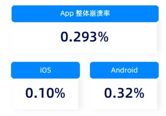 如何查看手机APP核心数据? 第2张 如何查看手机APP核心数据? 第2张