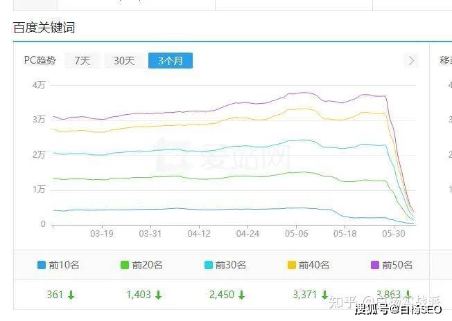 为什么pr值高的网站权重更高,pr值计算公式 第2张 为什么pr值高的网站权重更高,pr值计算公式 第2张