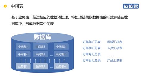 Discuz数据库爆满如何救急