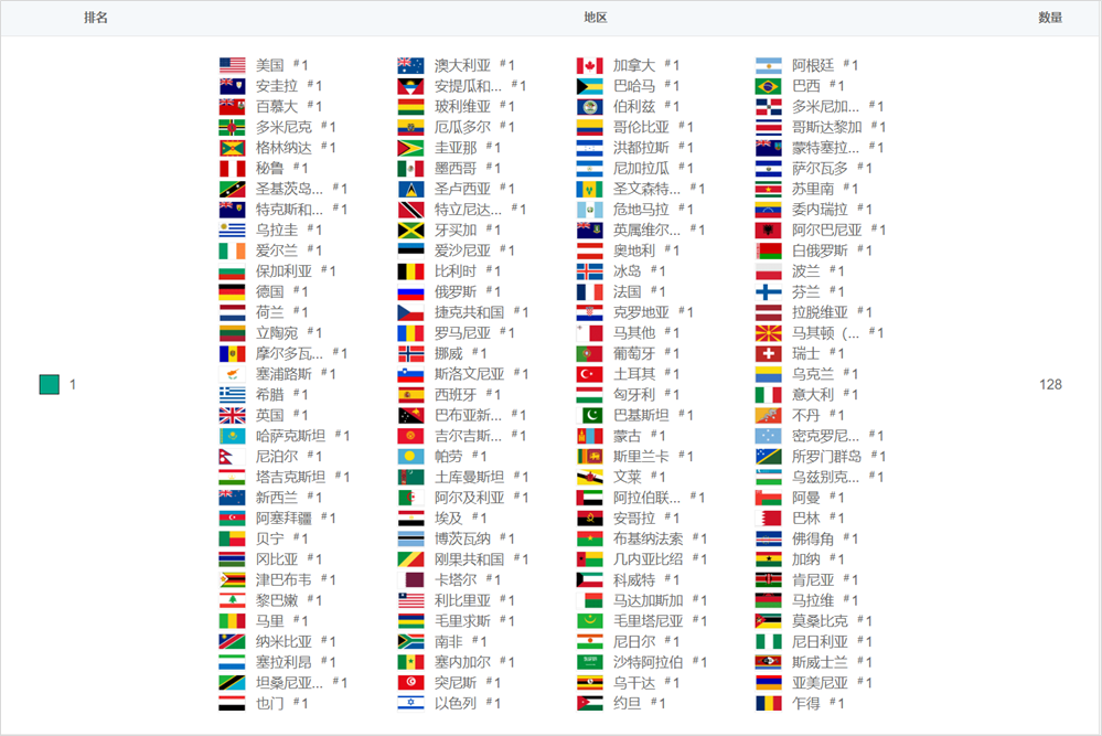 域名onl究竟代表哪个国家的语言或地区? 第3张 域名onl究竟代表哪个国家的语言或地区? 第3张