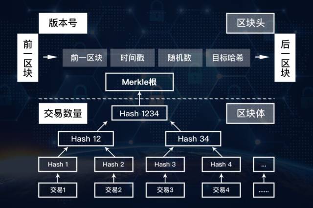 公有云、私有云与区块链,三者究竟有何本质区别?应用场景各有哪些? 第2张 公有云、私有云与区块链,三者究竟有何本质区别?应用场景各有哪些? 第2张