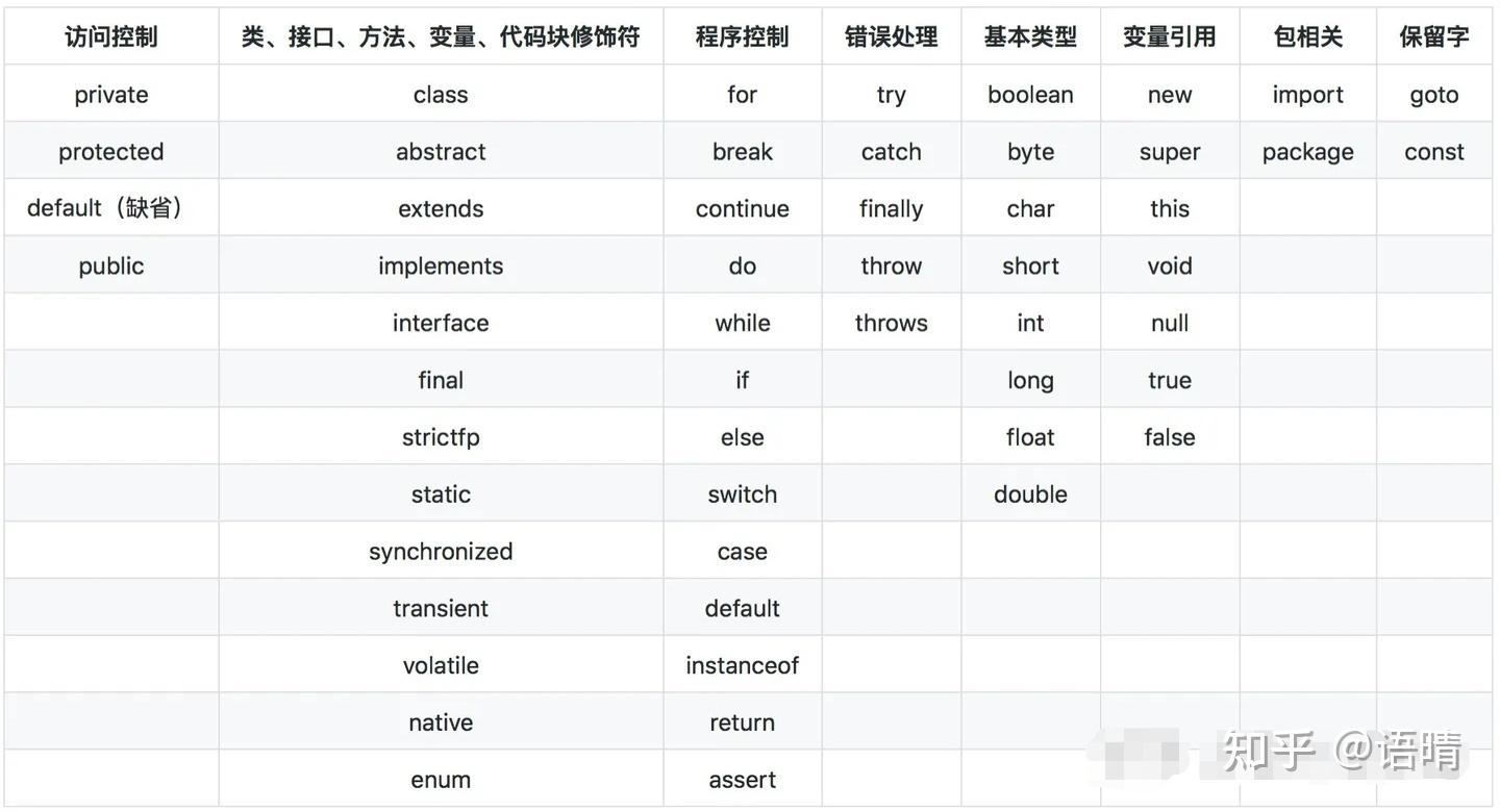 Java如何遍历单词? 第2张 Java如何遍历单词? 第2张