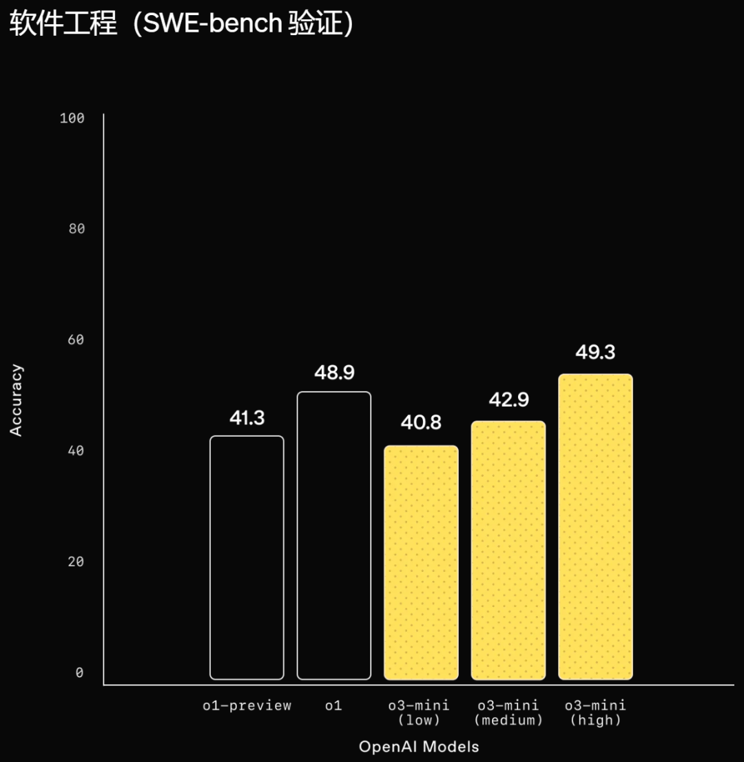 SWE-bench评测是什么,SWE-bench评测标准