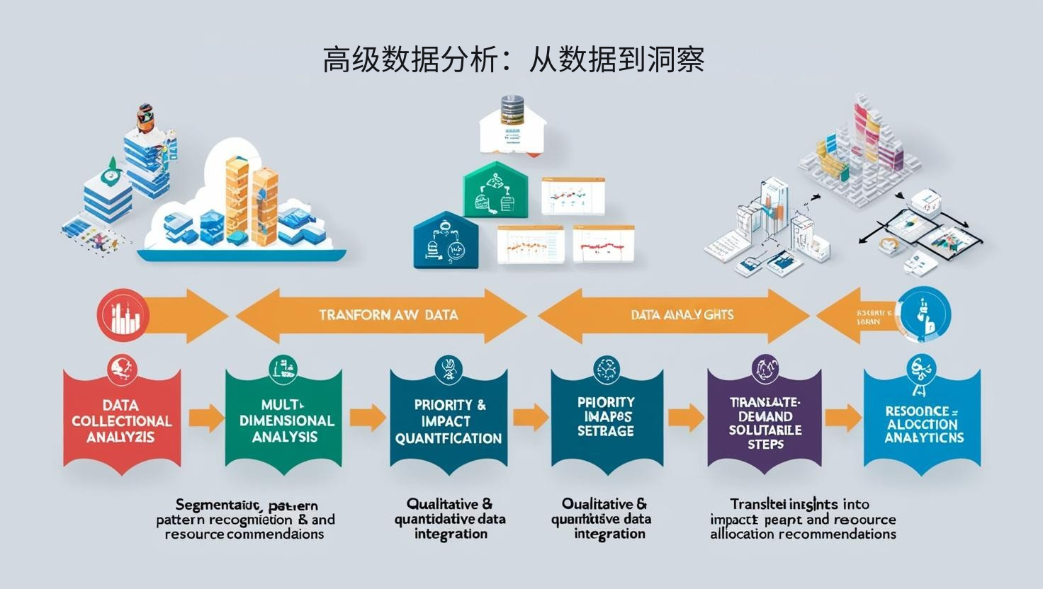 如何高效分析数据库数据? 第3张 如何高效分析数据库数据? 第3张
