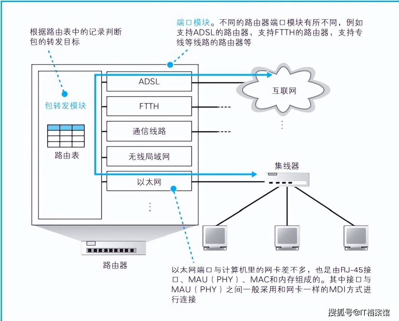 wifi域名服务器究竟有何奥秘?它如何影响我们的网络连接? 第1张 wifi域名服务器究竟有何奥秘?它如何影响我们的网络连接? 第1张