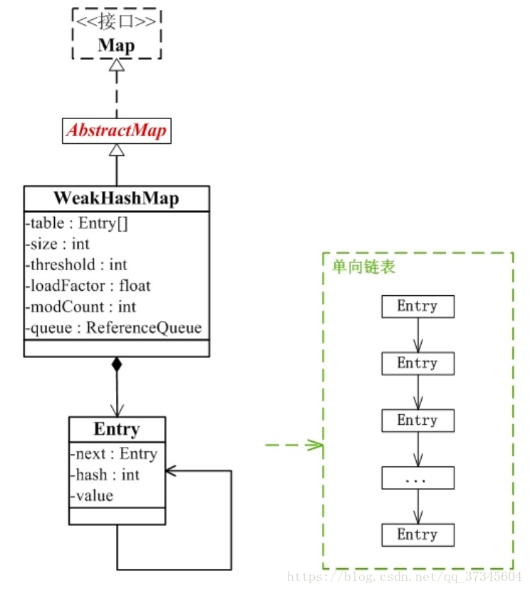 Java中map如何准确判断是否为空?是否存在更高效的方法? 第2张 Java中map如何准确判断是否为空?是否存在更高效的方法? 第2张