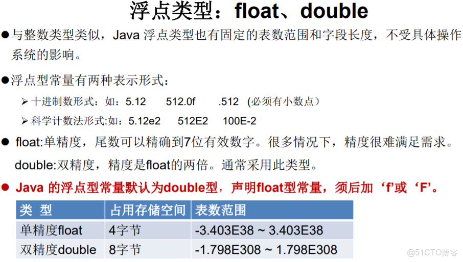 Java中如何准确定义byte类型及其相关操作和应用场景? 第2张 Java中如何准确定义byte类型及其相关操作和应用场景? 第2张