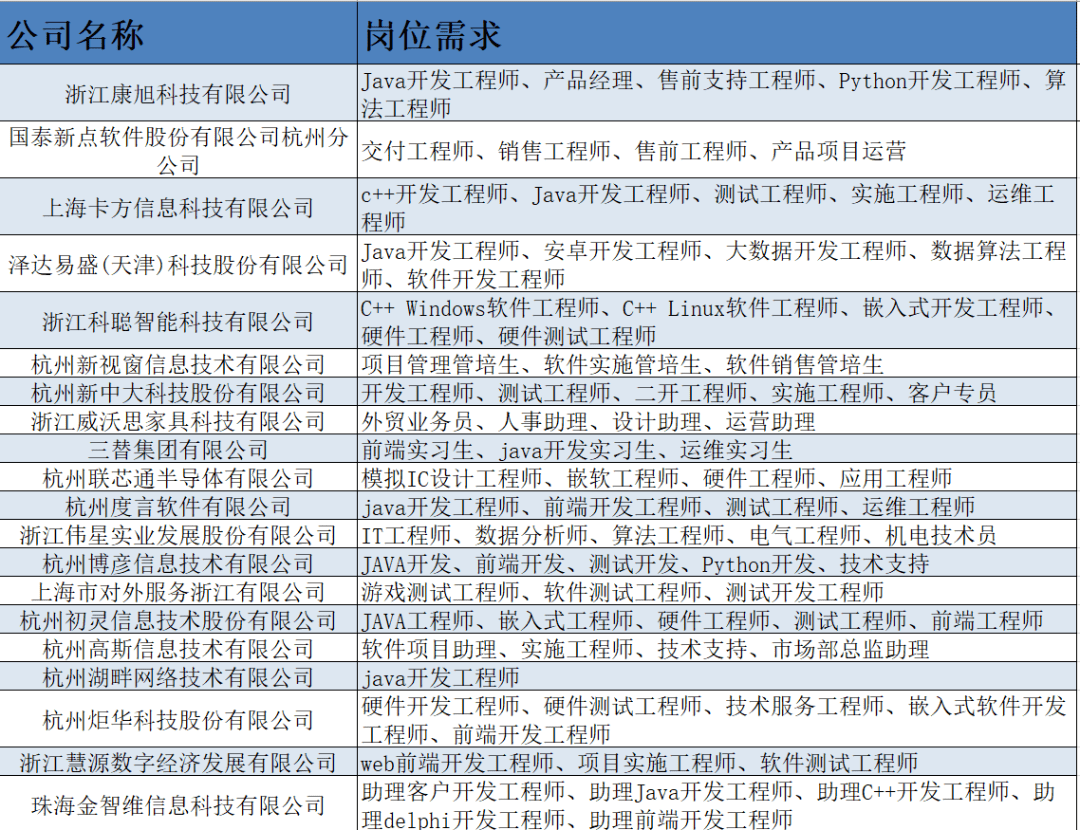 浙江开发公司哪家好,浙江软件开发公司 第1张 浙江开发公司哪家好,浙江软件开发公司 第1张