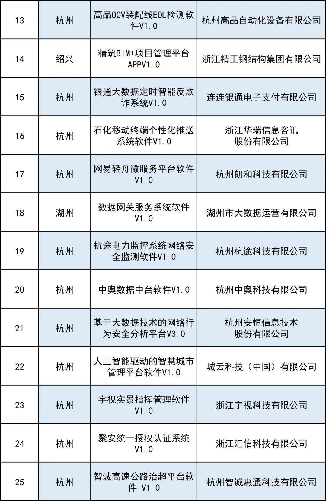 浙江开发公司哪家好,浙江软件开发公司 第3张 浙江开发公司哪家好,浙江软件开发公司 第3张