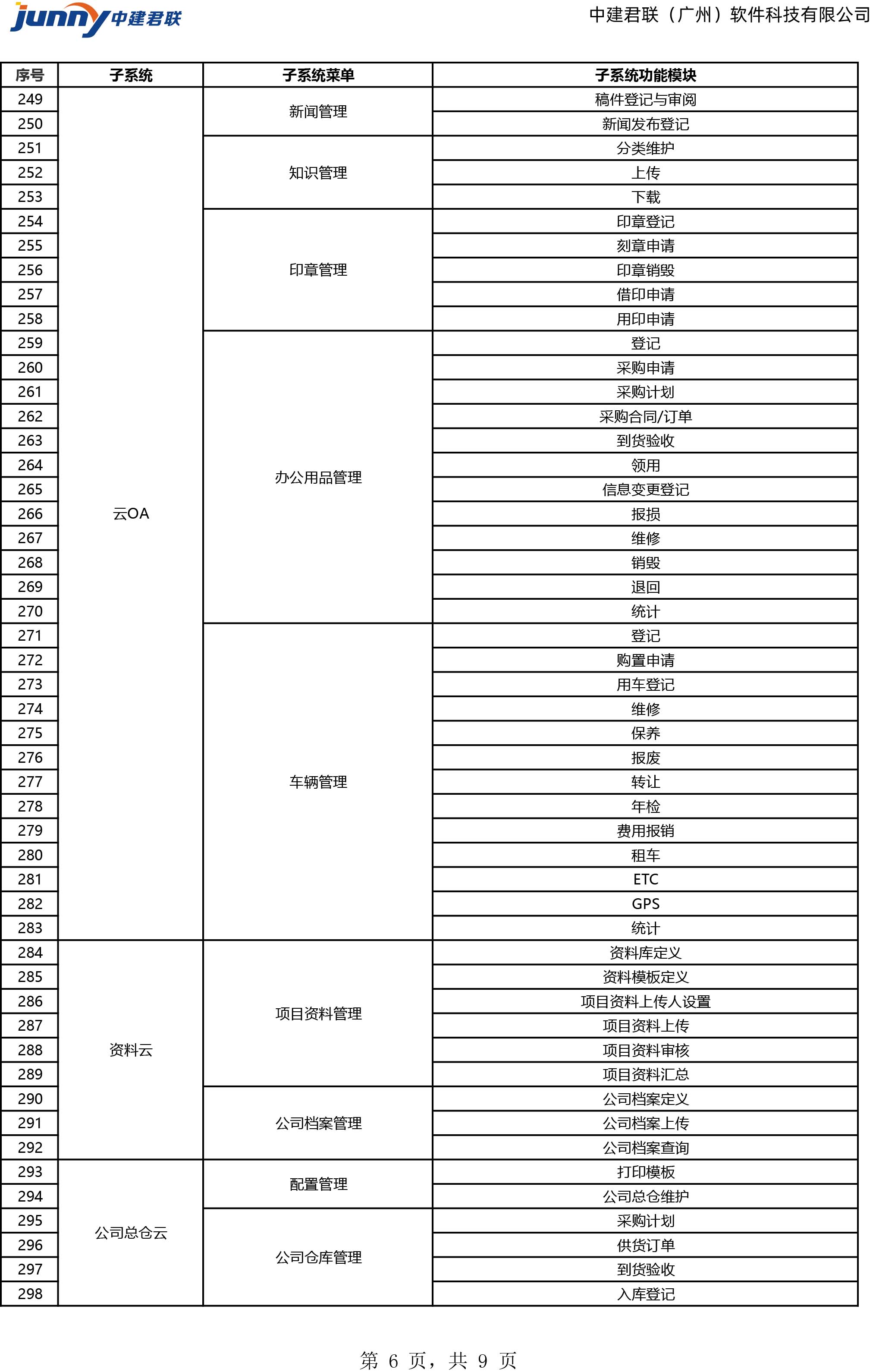 软件配置清单是什么，软件配置清单