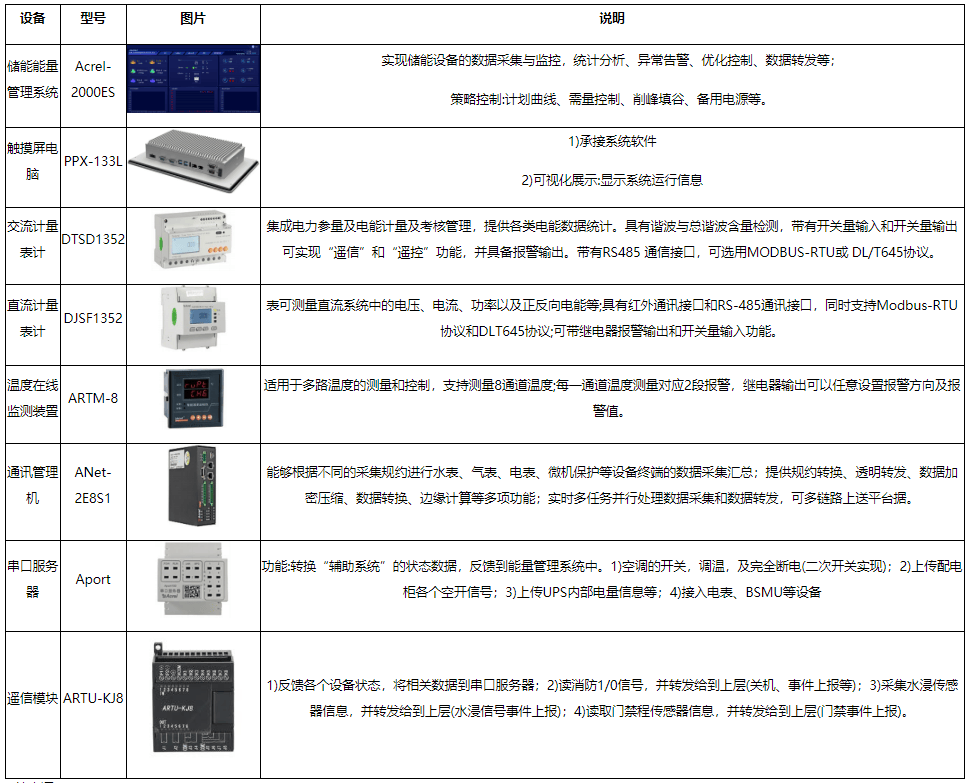 软件配置清单是什么,软件配置清单 第3张 软件配置清单是什么,软件配置清单 第3张