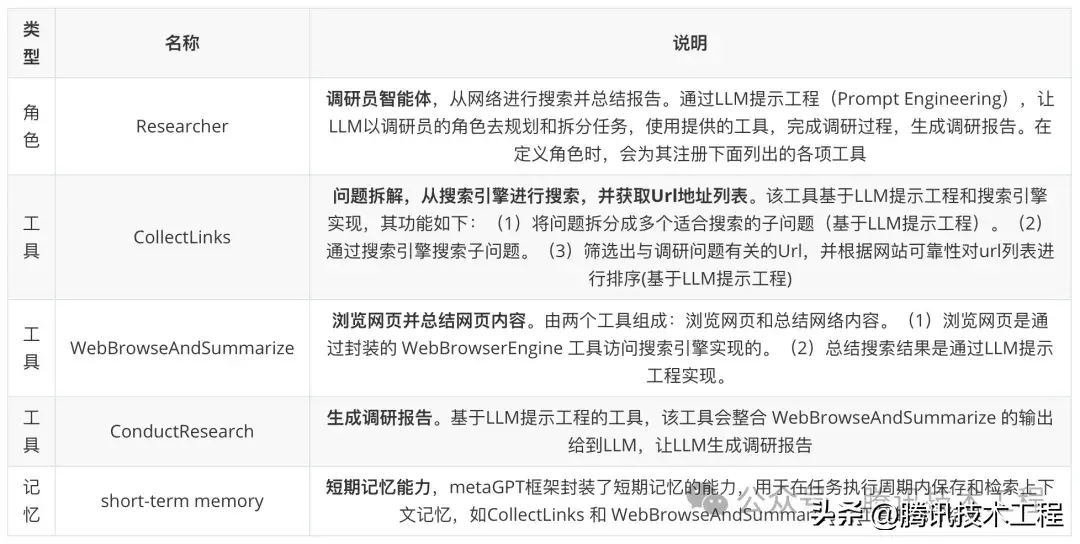 大模型Agent智能体是什么,大模型Agent智能体是什么意思 第1张 大模型Agent智能体是什么,大模型Agent智能体是什么意思 第1张