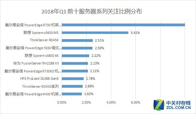 安卓x86服务器为何备受关注?它与传统服务器有何区别? 第1张 安卓x86服务器为何备受关注?它与传统服务器有何区别? 第1张
