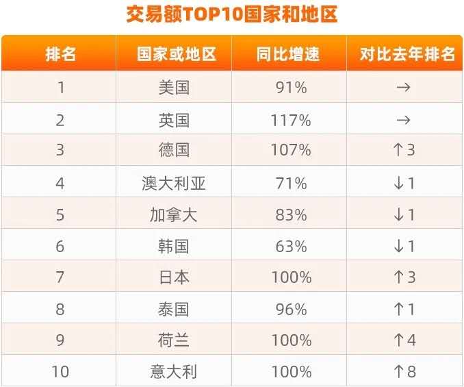 比较各大域名销售平台,哪一家在域名交易速度上表现最为突出? 第2张 比较各大域名销售平台,哪一家在域名交易速度上表现最为突出? 第2张