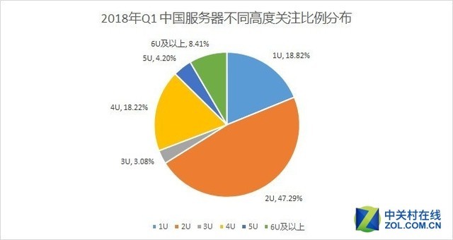 安卓x86服务器为何备受关注?它与传统服务器有何区别? 第2张 安卓x86服务器为何备受关注?它与传统服务器有何区别? 第2张