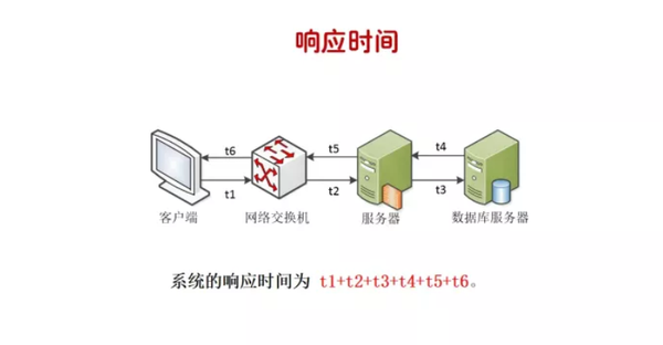 服务器时间域同步时间为何如此关键?探讨其重要性及解决方法。 第1张 服务器时间域同步时间为何如此关键?探讨其重要性及解决方法。 第1张