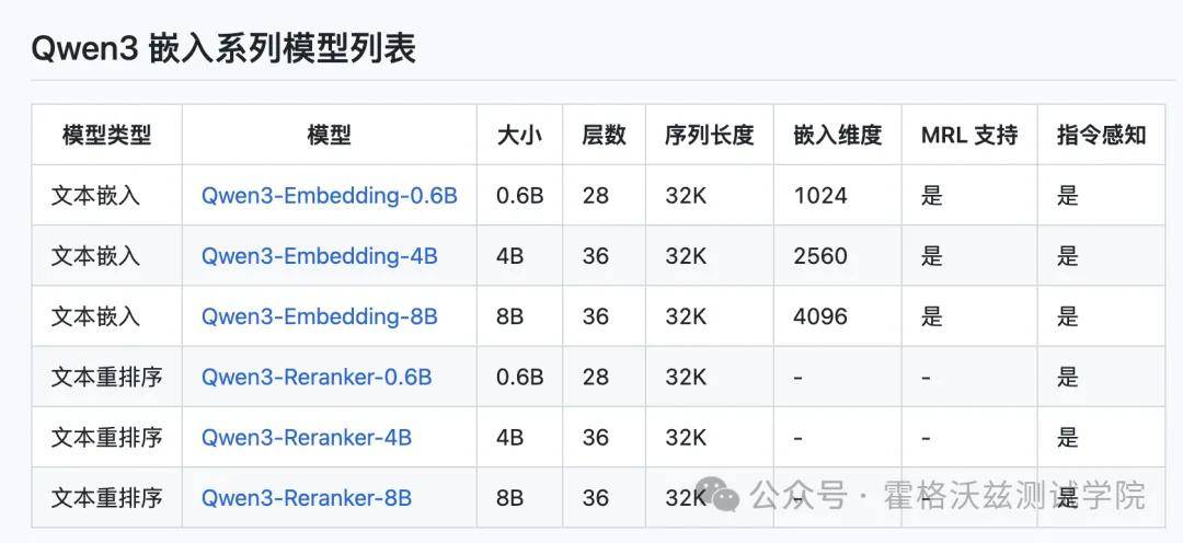 Coze知识库搭建教程,如何搭建Coze知识库 第2张 Coze知识库搭建教程,如何搭建Coze知识库 第2张