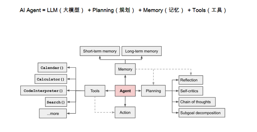 Coze知识库搭建教程,如何搭建Coze知识库 第1张 Coze知识库搭建教程,如何搭建Coze知识库 第1张