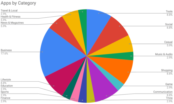Android获取数据的背后秘密? 第2张 Android获取数据的背后秘密? 第2张