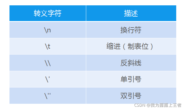 java中斜杠怎么转义字符