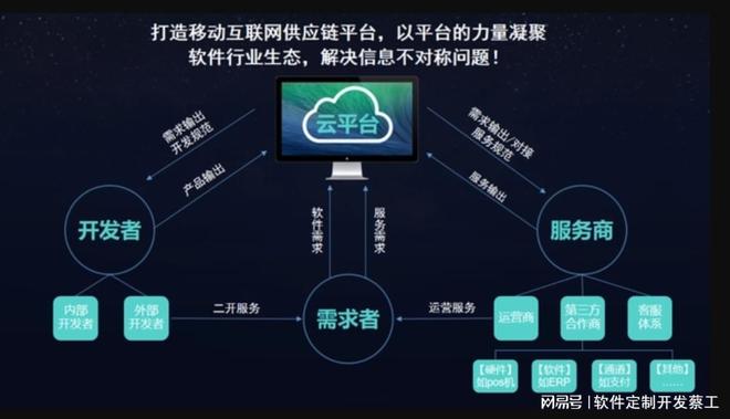 安卓app与云服务器,两者如何协同工作,优化用户体验? 第2张 安卓app与云服务器,两者如何协同工作,优化用户体验? 第2张